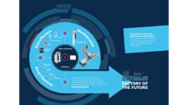 echosysteme-mecatronique-smart-function-kit-ecosystem-diagram_1280x720